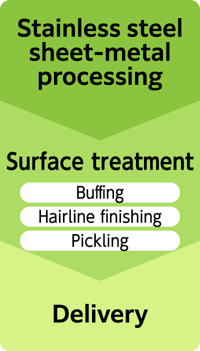 Stainless steel sheet-metal processing > Surface treatment(Buffing)(Hairline finishing)(Pickling) > Delivery