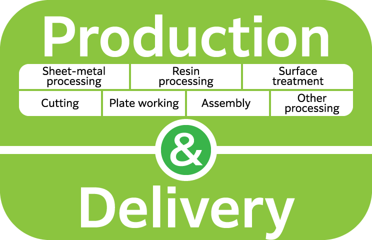 Production & Delivery